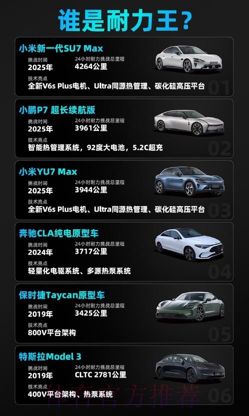 技术专访|刷新纪录!揭秘新一代小米 SU7 24h耐力挑战背后的故事 技术专访|刷新纪录!揭秘新一代小米 SU7 24h耐力挑战背后的故事